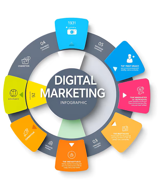 Digital Marketing Process