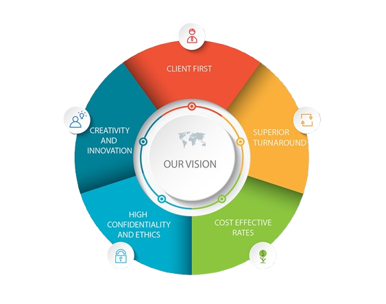 E-Commerce Portal Steps