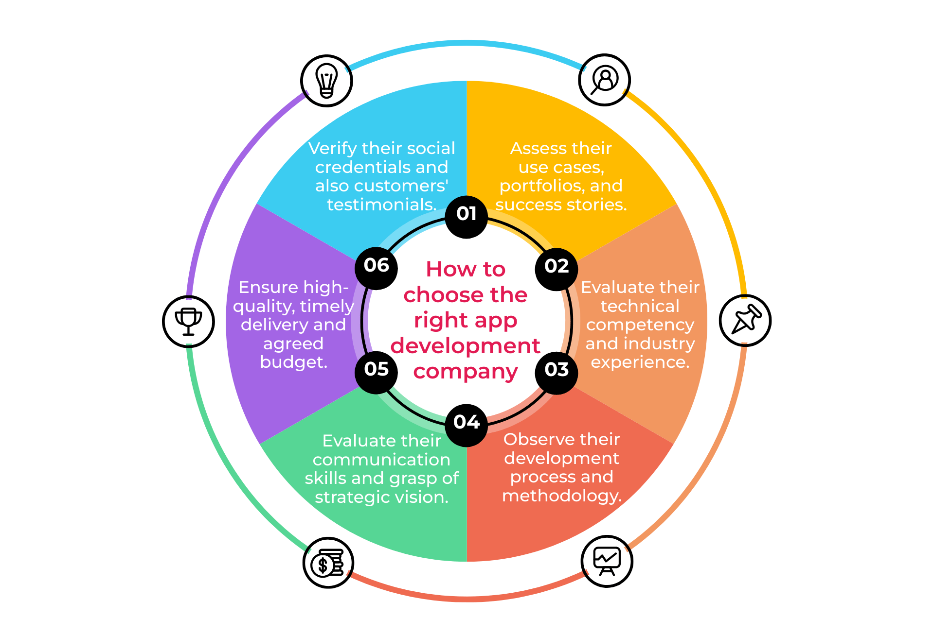 Native App Development