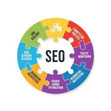 Brand Consulting Process