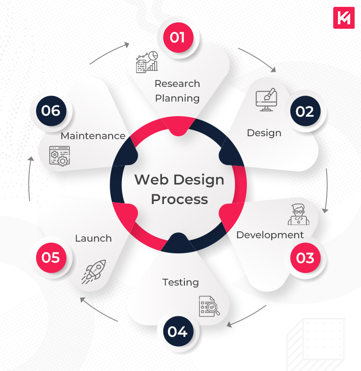 Step Web Design